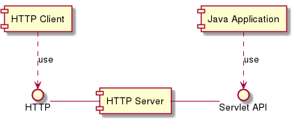 Example component diagram