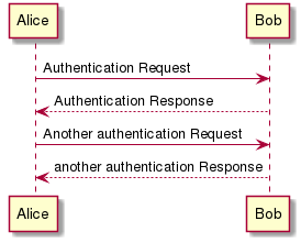Sequence diagram example